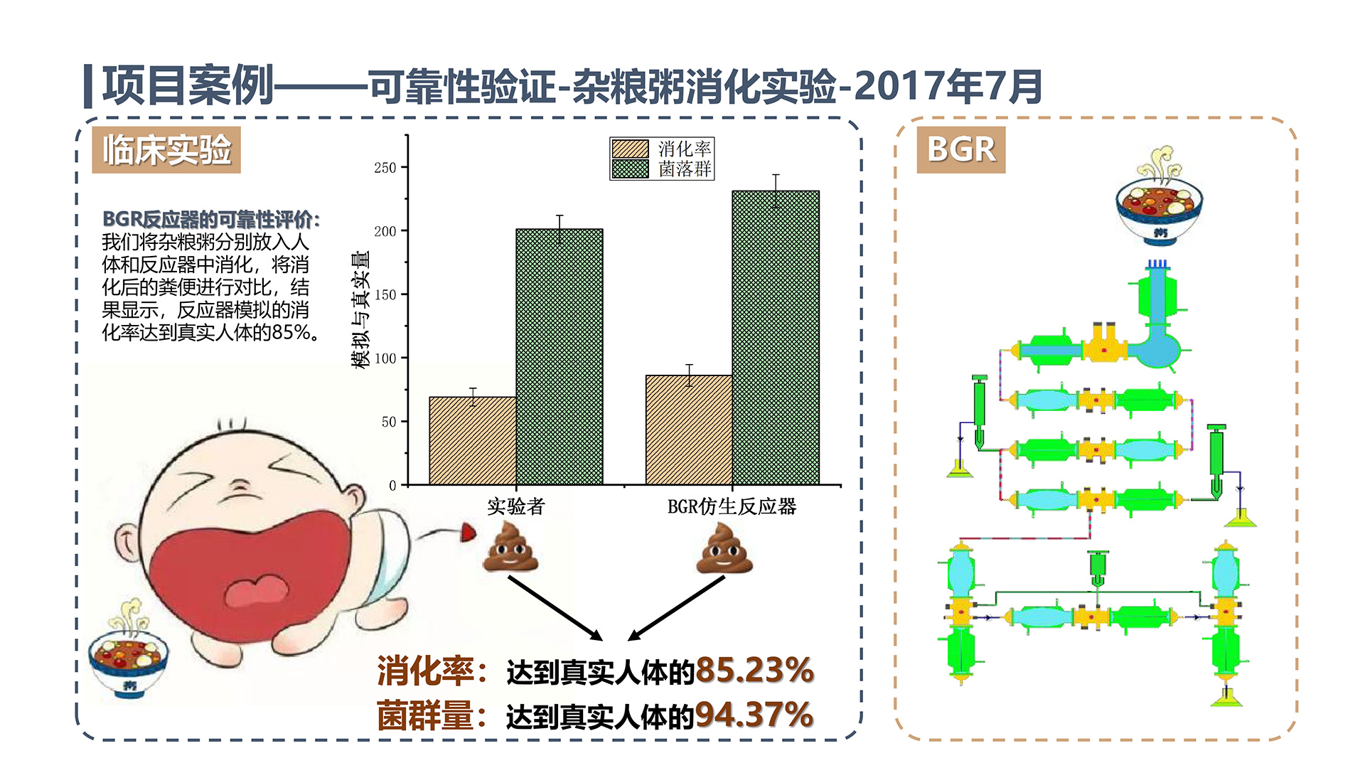 雜糧粥消化實(shí)驗.jpg